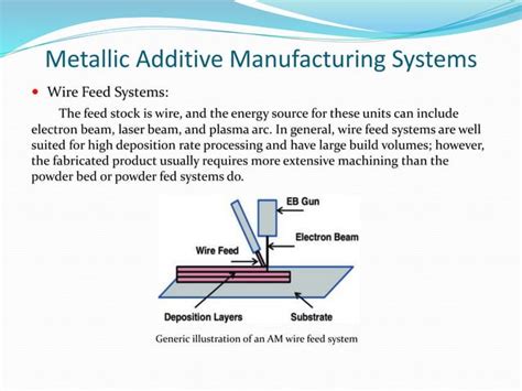 additive manufacturing cnc welding|wire arc additive manufacturing ppt.